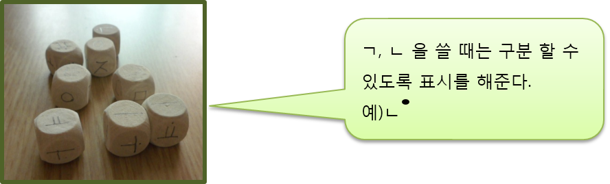 ㄱ, ㄴ을 쓸 때는 구분할 수 있도록 표시를 해준다. 예)ㄴ 위에 점을 찍는다.